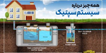 ویدئوی معرفی سیستم سپتیک