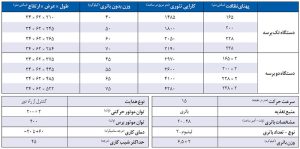 مشخصات دستگاه شست‌وشوی پنل خورشیدی - مدل CPCR165B