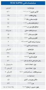 مشخصات فنی سوییپر RCM مدل Supra