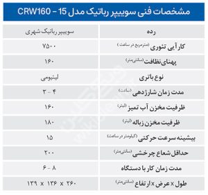 جدول فنی دستگاه سوییپر رباتیک Citibot مدل CRW160 - 15